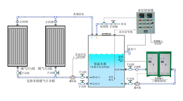 电磁反应釜加热方案