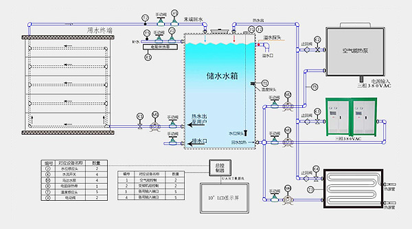 电磁导热油方案