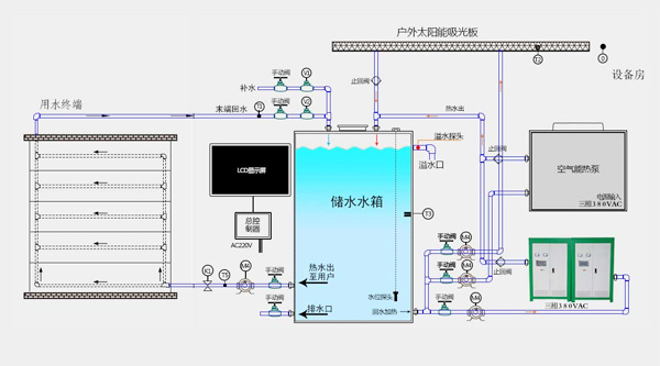 电磁热水蒸汽供暖方案